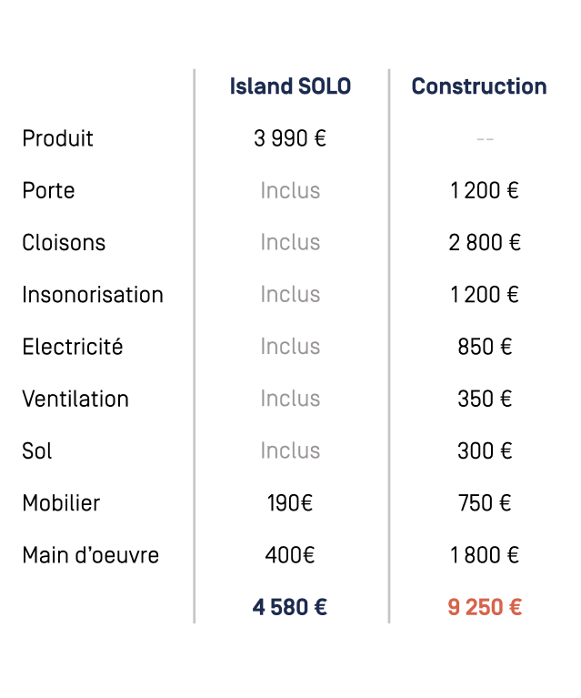 Tableau comparaison couts prefabrique construction