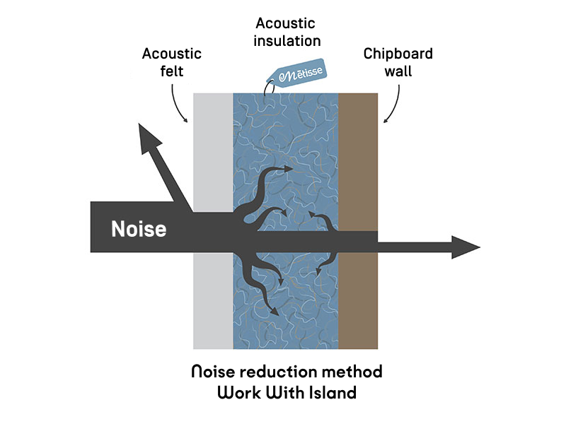Work With Island -