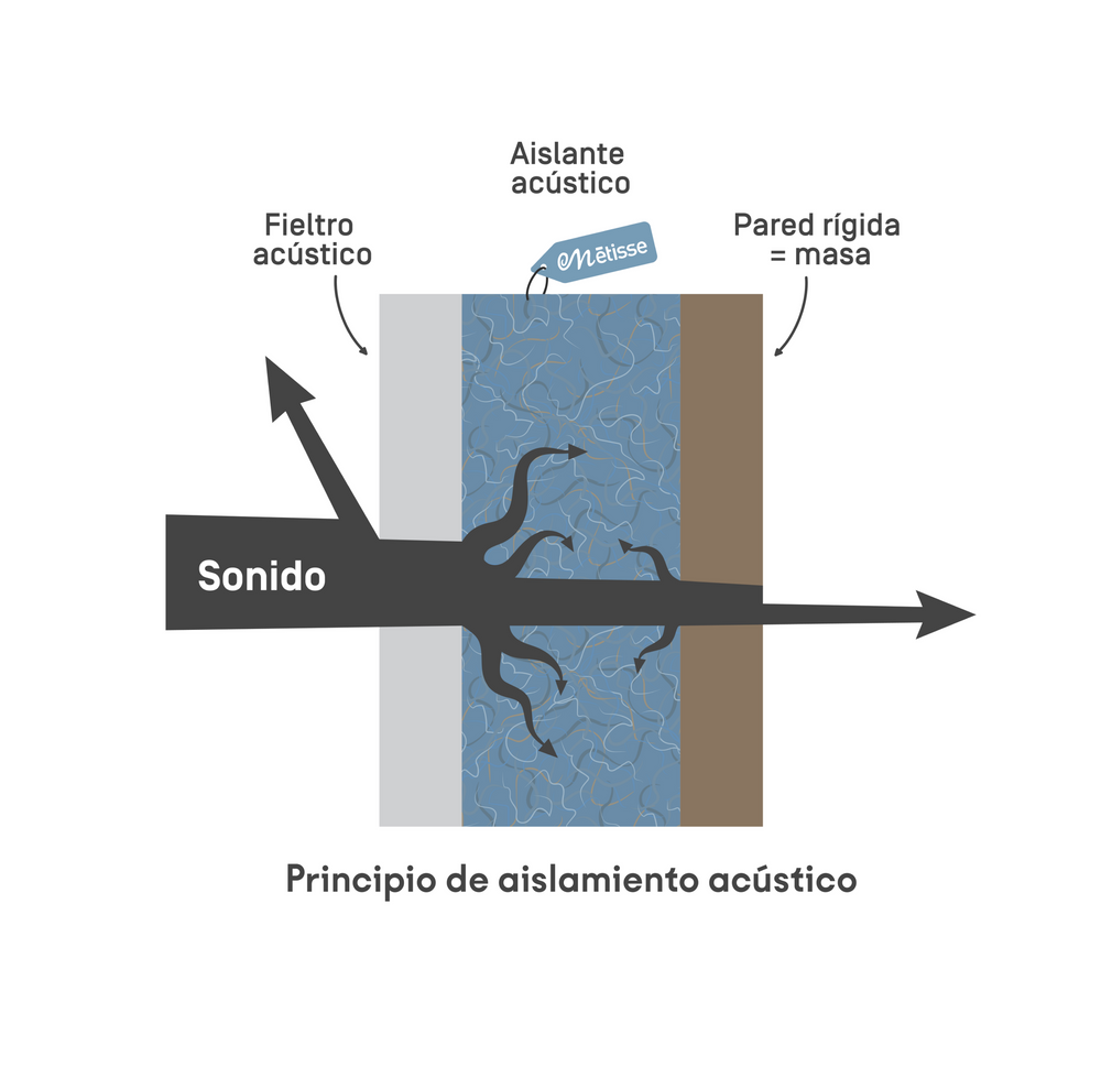 schema acoustique 2