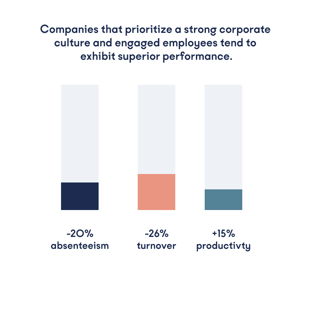 Work With Island - It increases business performance