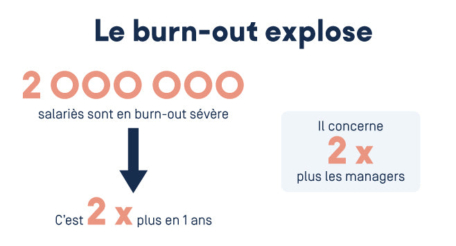 Work With Island - Alléger la charge mentale des employés, un devoir citoyen des entreprises