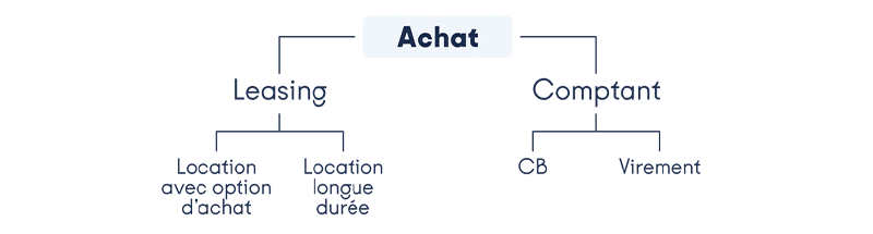 Work With Island - Terms of purchase at Work With Island