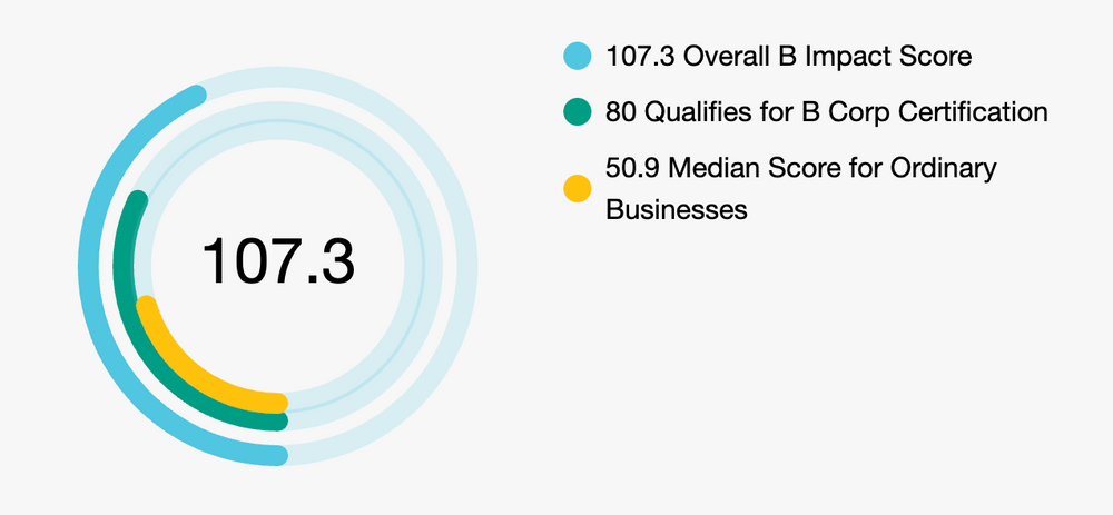 Work With Island - A score that reflects our commitments