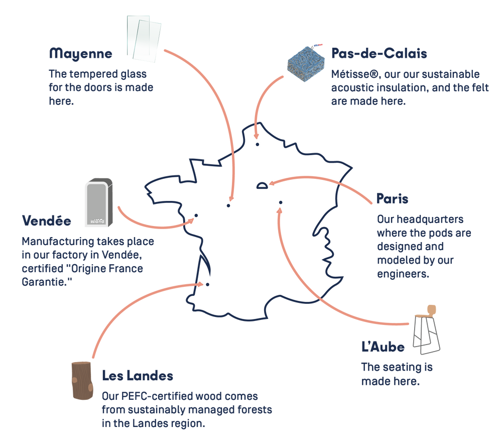 Work With Island - Why did we decide
to <span>produce in Europe</span> ?