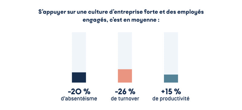 Work With Island - Elle accroît les performances de l'entreprise