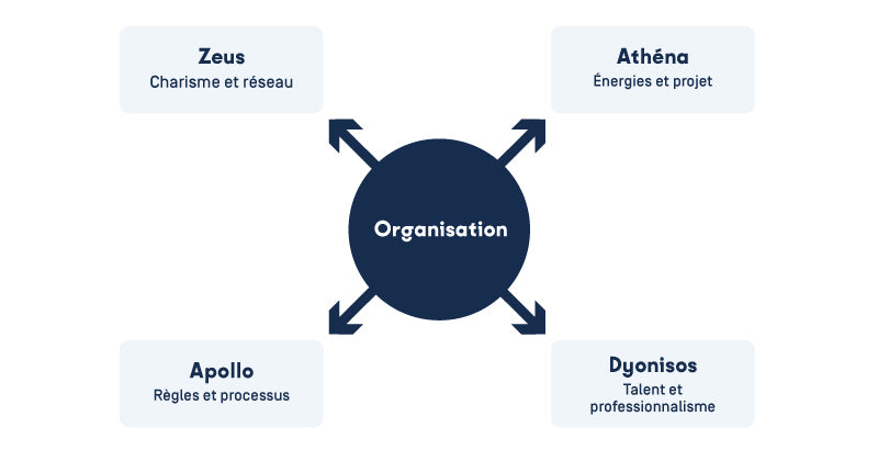 Work With Island - Types of corporate culture